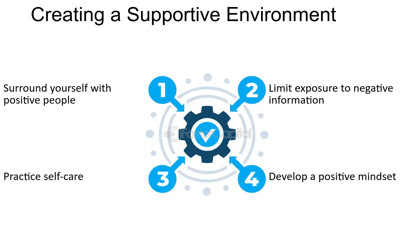 Creating a Supportive Environment - Breaking the Cycle: Escaping the Grip of Negative Information